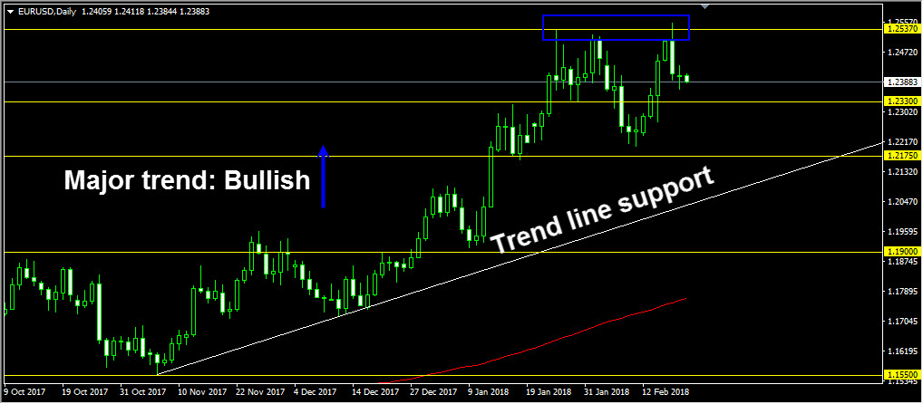 Forex forecast today