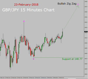 GBP/JPY Elliott Wave Analysis GBP/JPY Elliott Wave Analysis