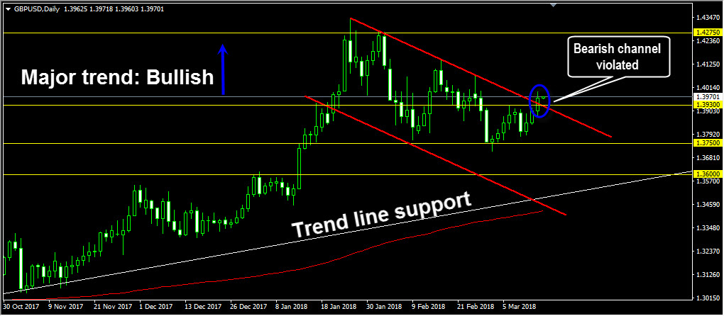 Forex instructor