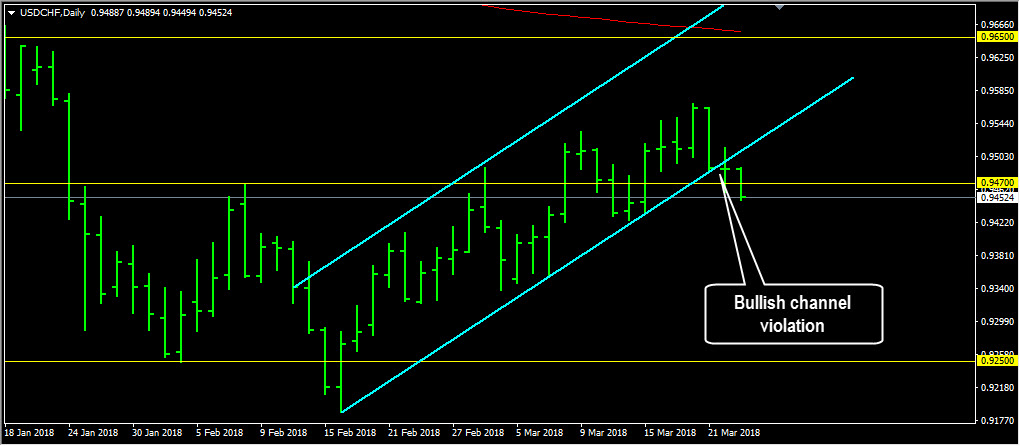Forex instructor