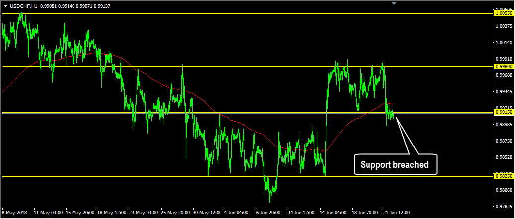 Forex instructor