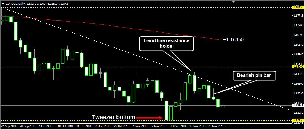 Forex instructor