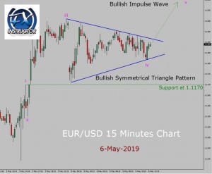 EUR/USD Elliott Wave Analysis EUR/USD Elliott Wave Analysis